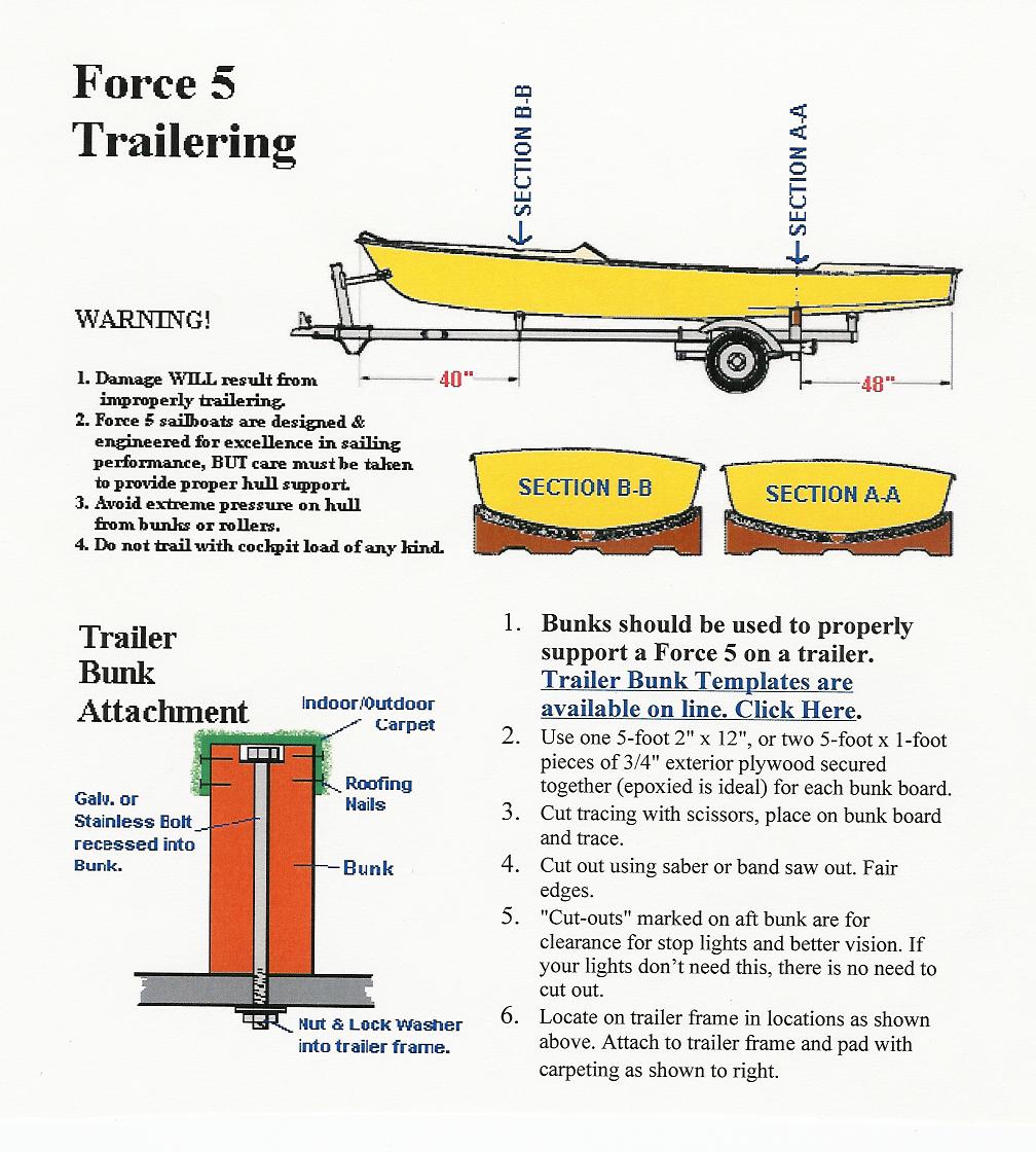 Force 5 Sailboat Rigging Diagram at Marjorie Collier blog